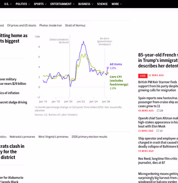 Associated Press